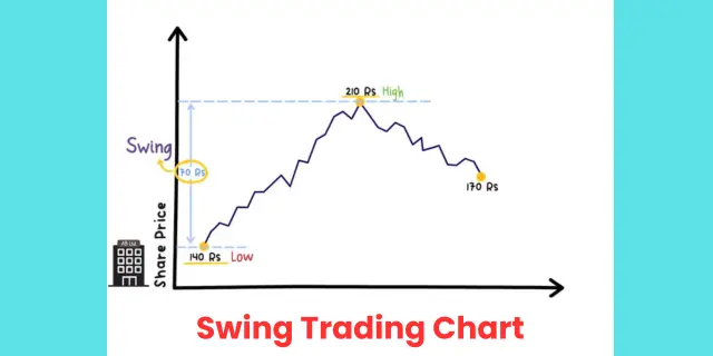 swing trading example chart