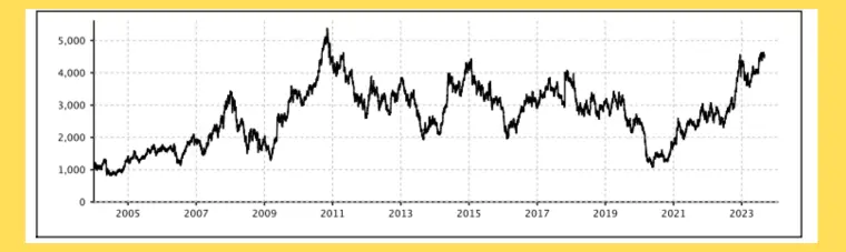 nifty-psu-bank-performance-chart